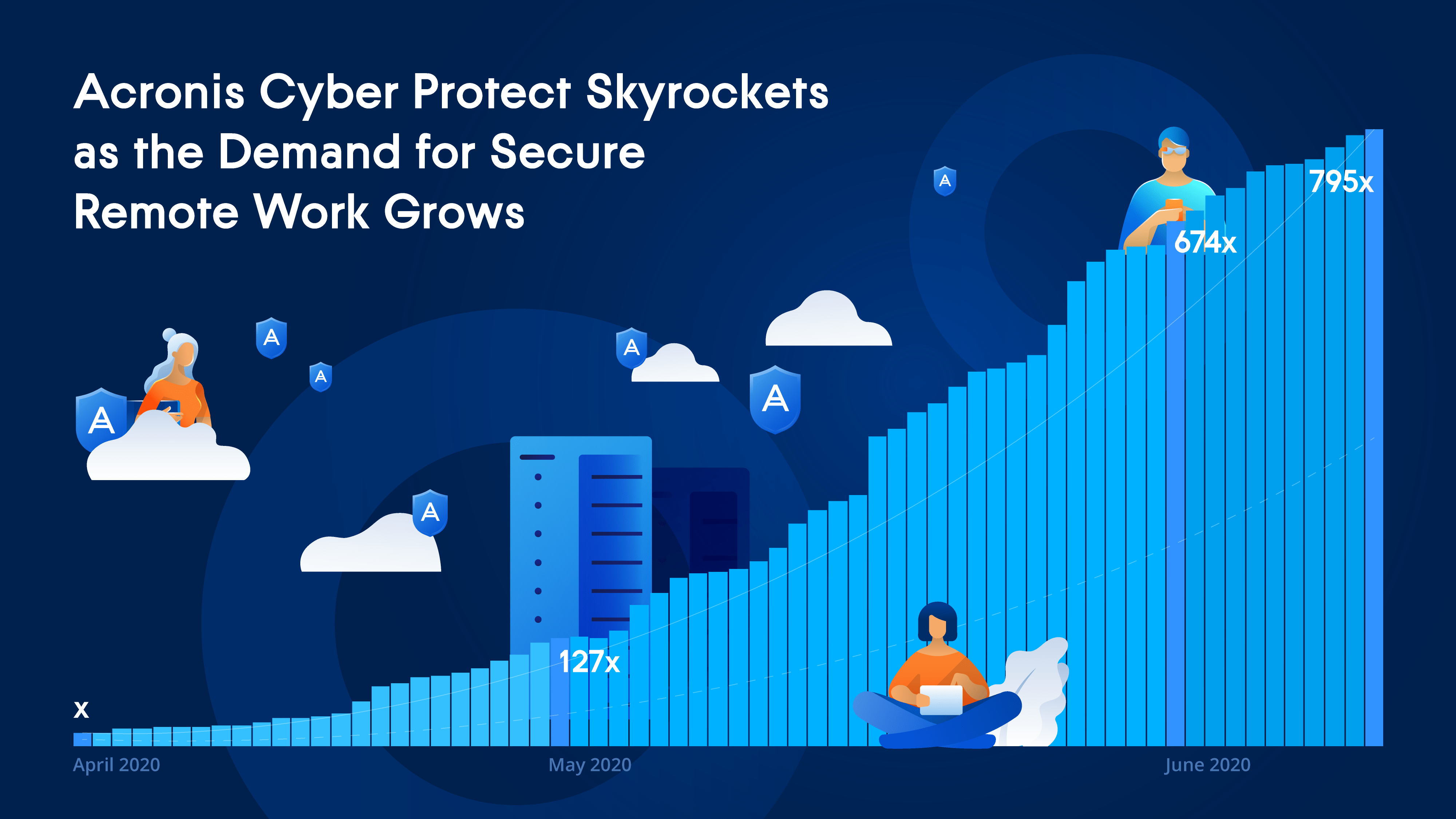 Acronis cyber protect. Акронис архитектура. Для чего приближение Cyber protect.